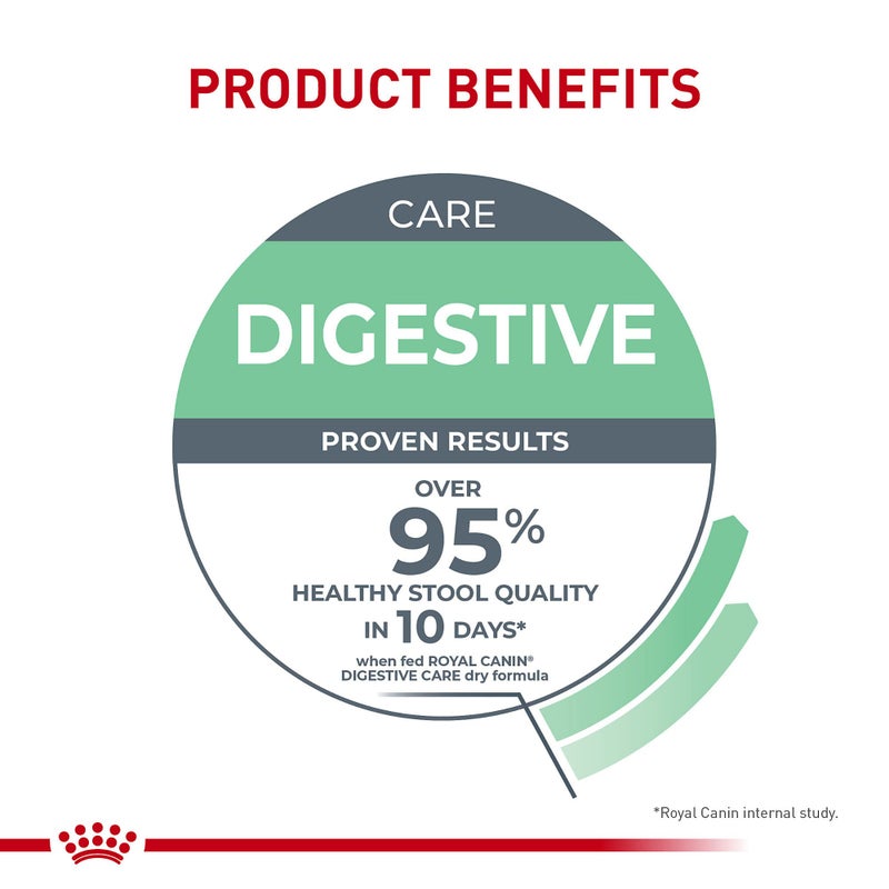 Royal Canin Feline Care Nutrition Digestive Care Adult Dry Cat Food, 3 lb Bag - Image 4